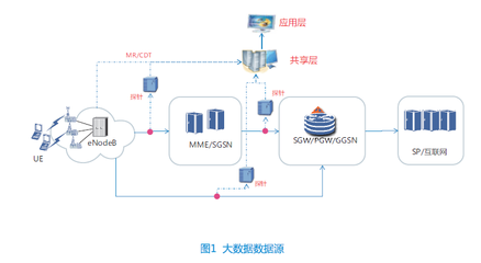 倒立金字塔，化繁為簡 以用戶感知為中心的自動定界定位分析法在數據處理服務中的應用