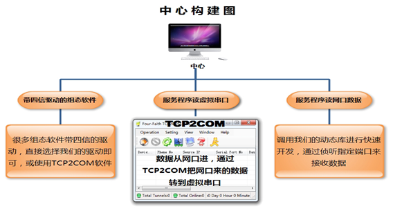 污水處理監測系統應用方案 軟件開發的關鍵要素與實踐指南