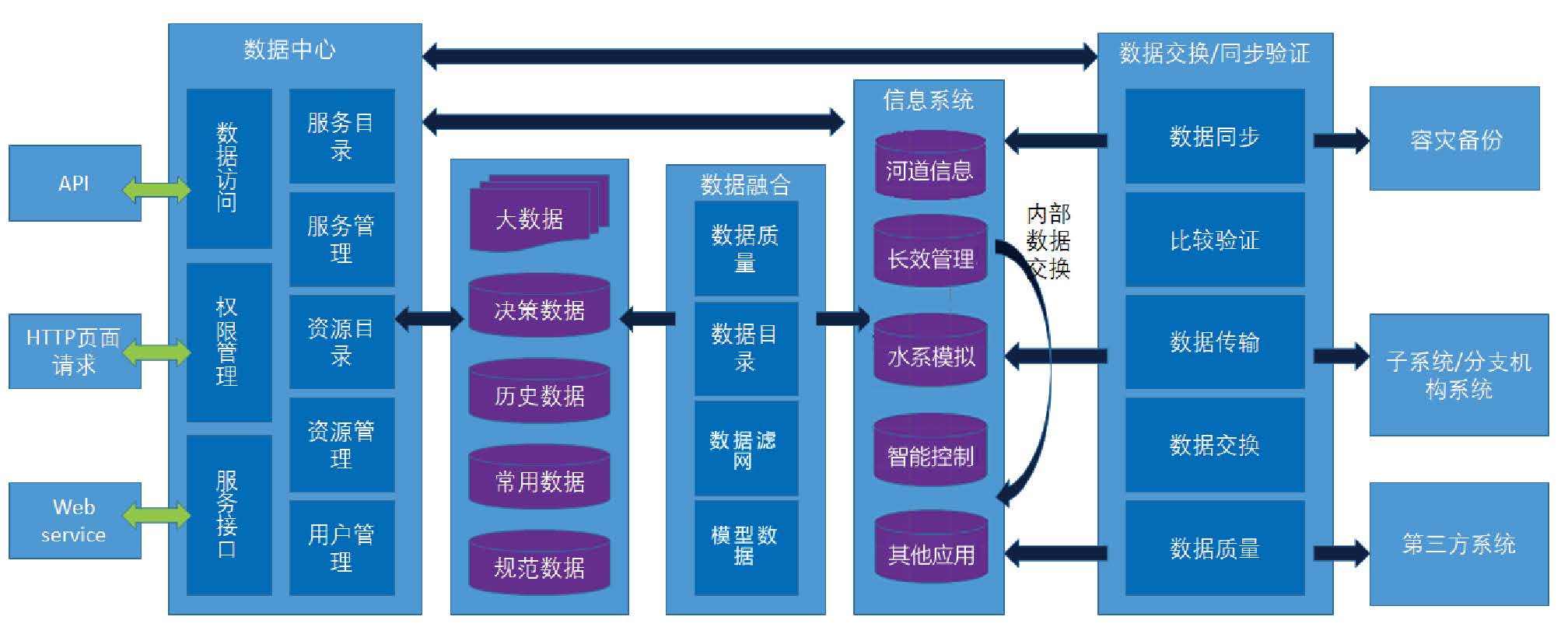 鄉鎮污水處理設備與力鼎廠家的數據處理服務