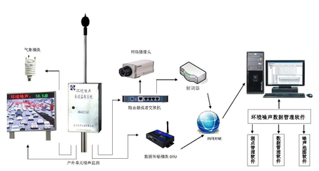 AWA6218J環境噪聲自動監測系統 準確監測、專業服務與核心原理解析