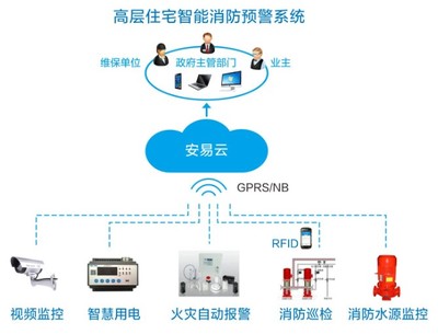 智慧消防行業主要品牌、企業及軟件開發概述