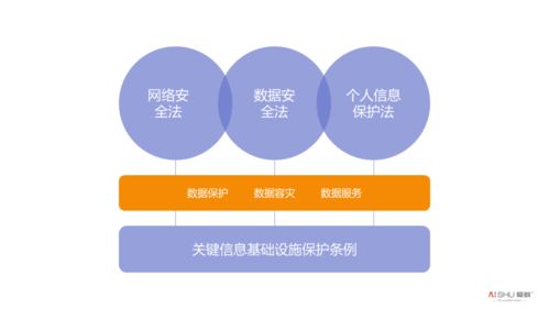 從一紙?zhí)幜P公告說起 金融業(yè)合規(guī)數(shù)據(jù)安全法的軟件開發(fā)之道