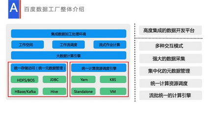 流式數(shù)據(jù)處理在數(shù)據(jù)工廠的應用與實踐