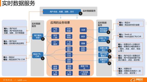 阿里1688實時數據工程實踐 構建高效數據處理服務的核心要義