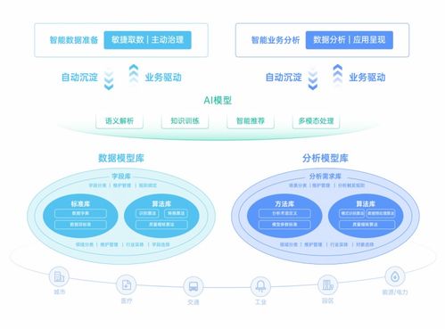 軟件工廠國標發布在即，數睿數據以四年實踐領跑數據處理服務新范式