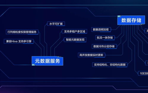 火山引擎首次公開數據技術圖譜，To B市場數據處理服務能力嶄露頭角