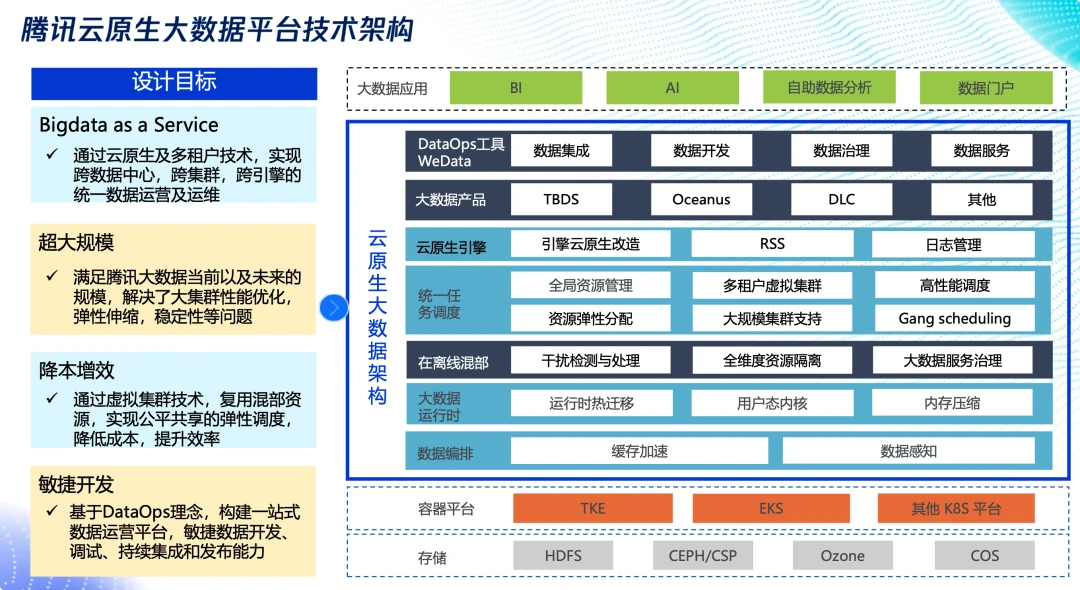 程序員最頭疼的那件事 數據系統遷移，終于有救了！