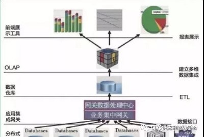 供應(yīng)鏈可視化管理作用與現(xiàn)狀分析