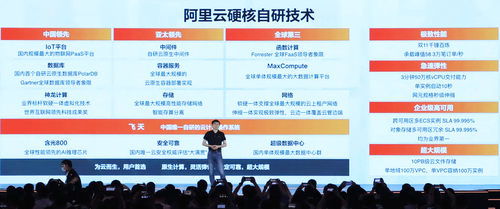 2021阿里云峰會(huì) 第七代ECS、湖倉一體2.0與軟件開發(fā)革新全面解析