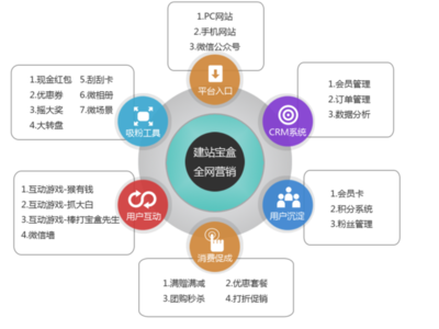 網民吹捧下的華為年終獎——看營銷如何更好利用人性外呼系統(tǒng)
