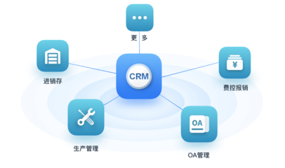 2024年CRM軟件排行榜最新盤點 集成外呼系統(tǒng)的優(yōu)秀選擇