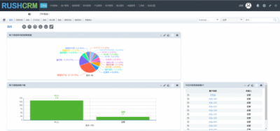 RUSHCRM系統(tǒng) 智能助手幫你輕松完成年終總結(jié)與高效外呼管理