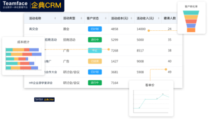 CRM系統與ERP系統深度解析 為何CRM更適合您的公司