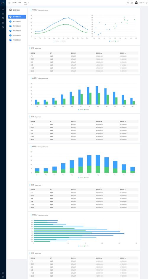 一體化企業管理系統原型設計 集成HRM、CRM、OA與數據分析的核心模塊