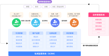美容院CRM系統軟件 提升客戶關系管理與業務增長的關鍵